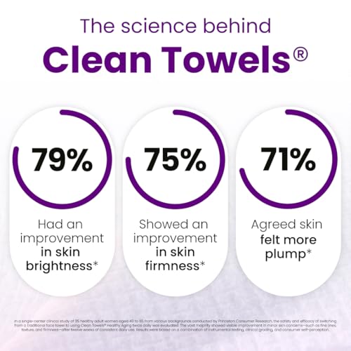 Clean Towels® Healthy Aging Travel (10 count)