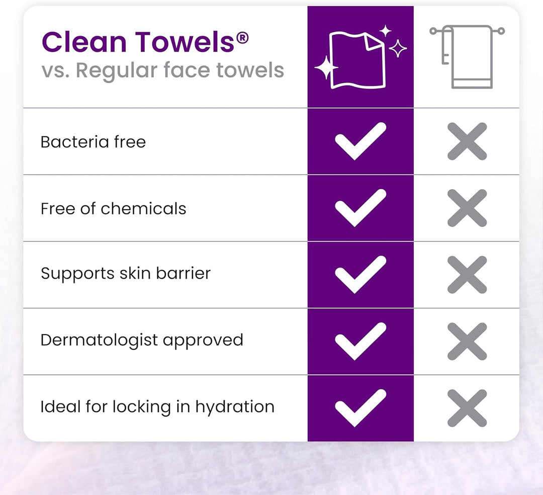 lean Skin Club Clean Towels XL Healthy Aging™, Smooths Fine Lines Wrinkles & Texture In 6 Weeks, Treated for Extra Softness, Disposable Face Towels, Anti Aging Makeup Remover Dry Wipe (50 Ct, 1 Pack)