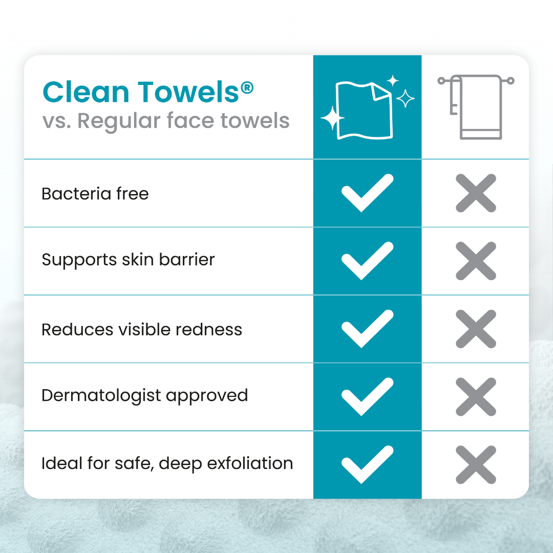 Clean Towels® Blemish Control Travel (10 count)