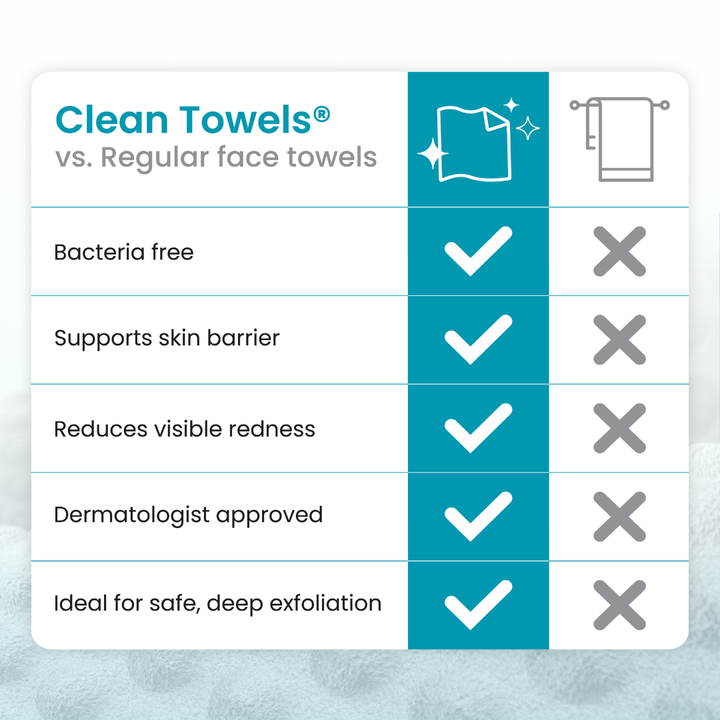 Clean Towels® Blemish Control Travel (10 count)